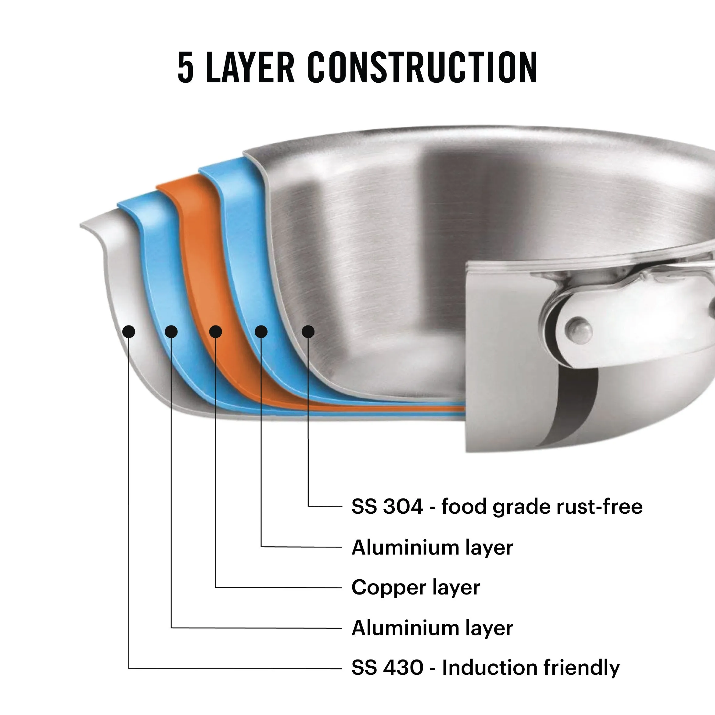 5-Ply Stainless Steel Sauce Pan with Lid