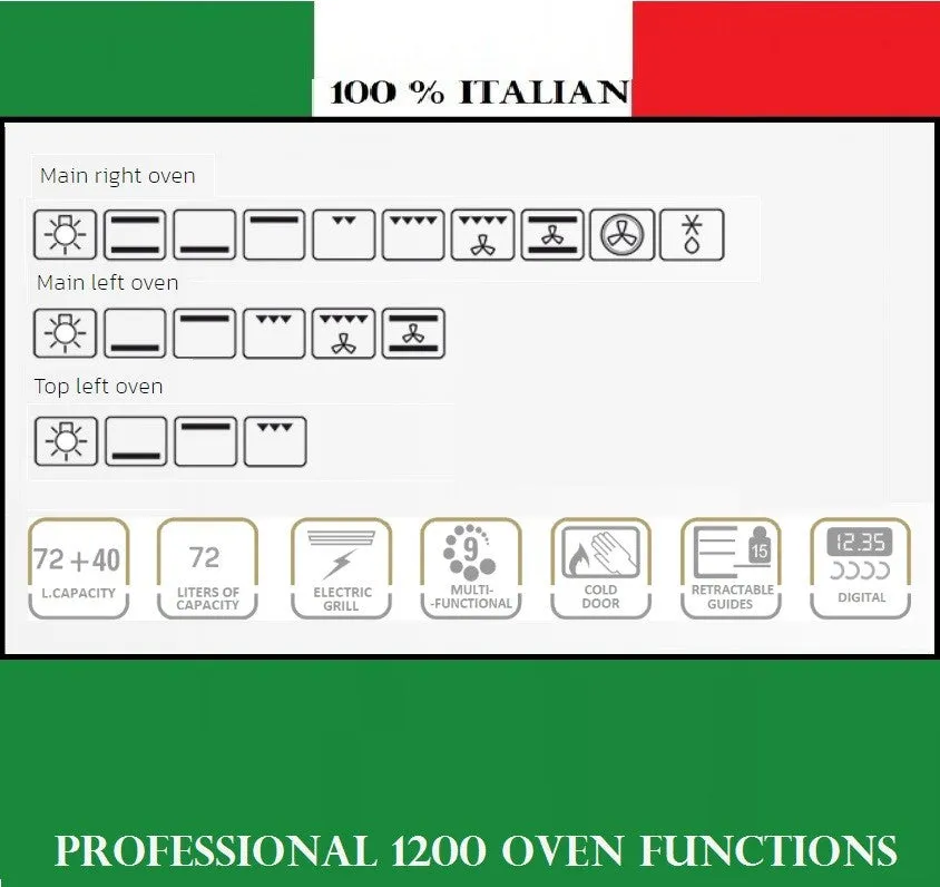 Lofra Dolcevita 120 RNM 126SMFE DMFT 2AEO Gas Dual Fuel Range Cooker 120cm