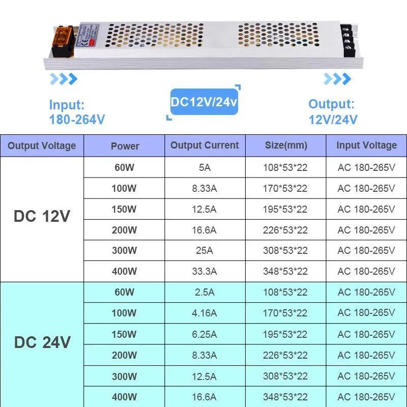 Ultra Thin LED Power Supply: Upgrade Your Lighting Setup with Silent Operation